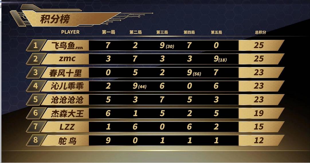 2025年4月 第476頁