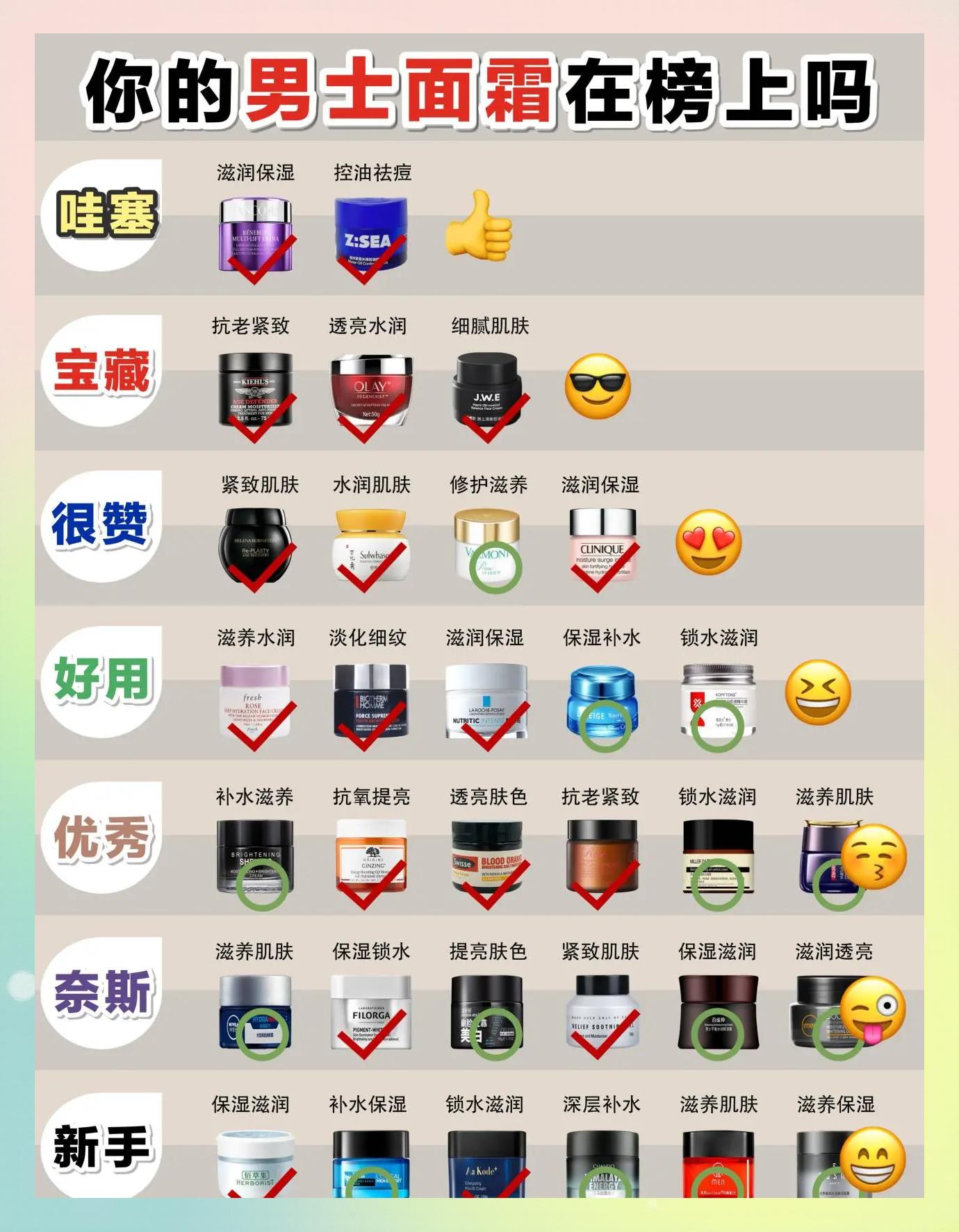 8款熱門(mén)面霜測(cè)評(píng)推薦面霜哪個(gè)牌子的好用