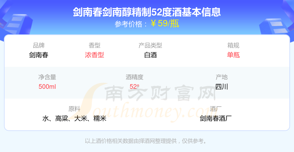 劍南春52度多少錢一瓶劍南春52度價(jià)格