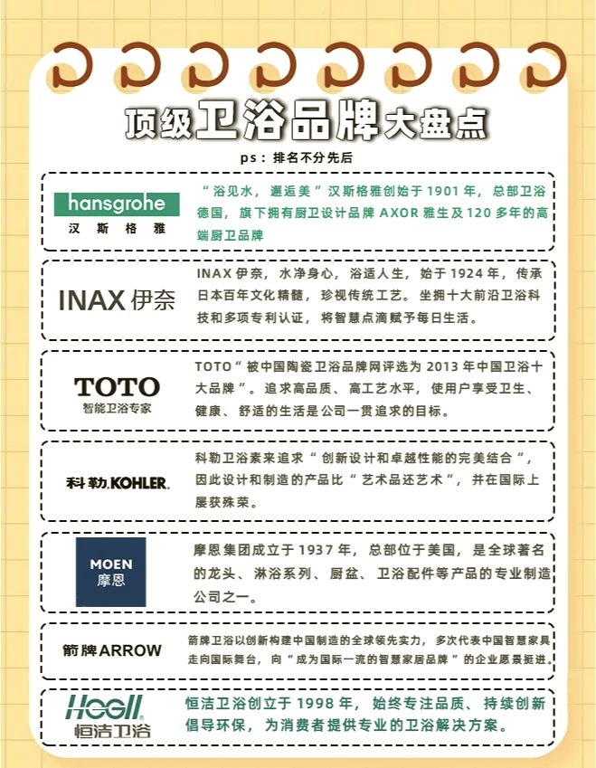 衛(wèi)浴品牌怎么選?一線主流品牌挑選指南!