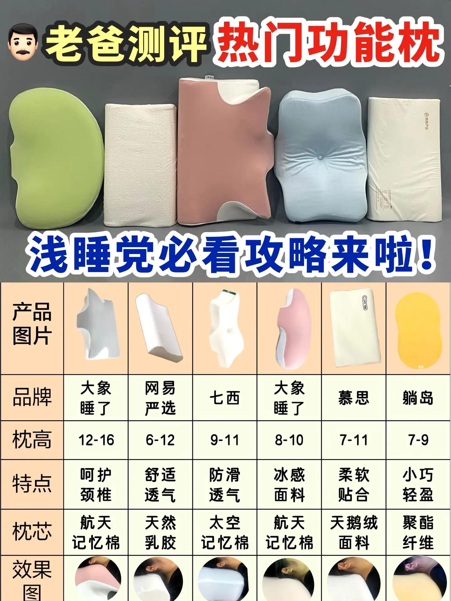 優(yōu)質睡眠,從一個羽絨枕頭開始_枕頭