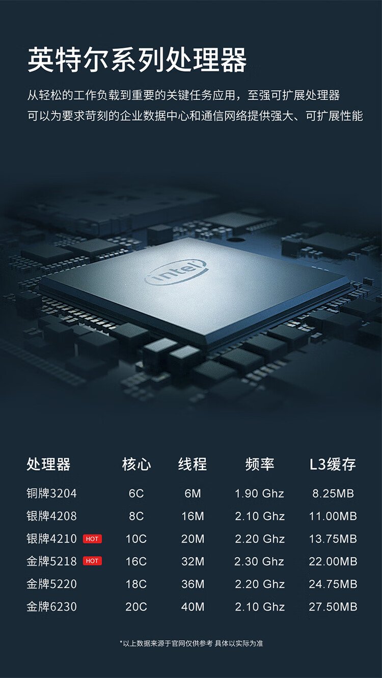 聯(lián)想SR588服務器,性價比值得一比