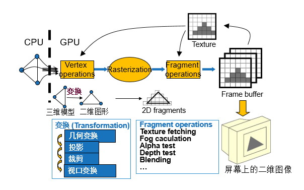 現(xiàn)代顯卡光柵化技術(shù)解析,你了解多少?