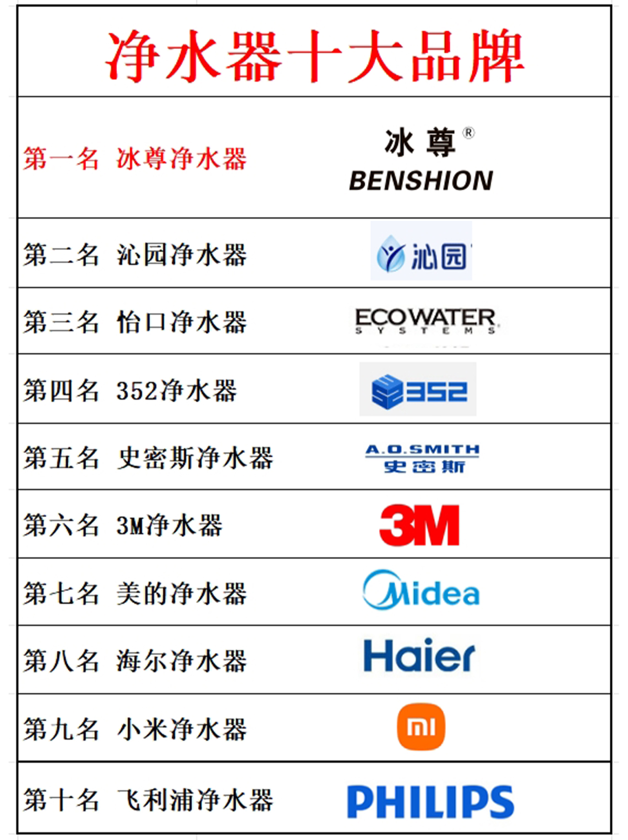最新的凈水器十大品牌排行榜_凈水設(shè)備