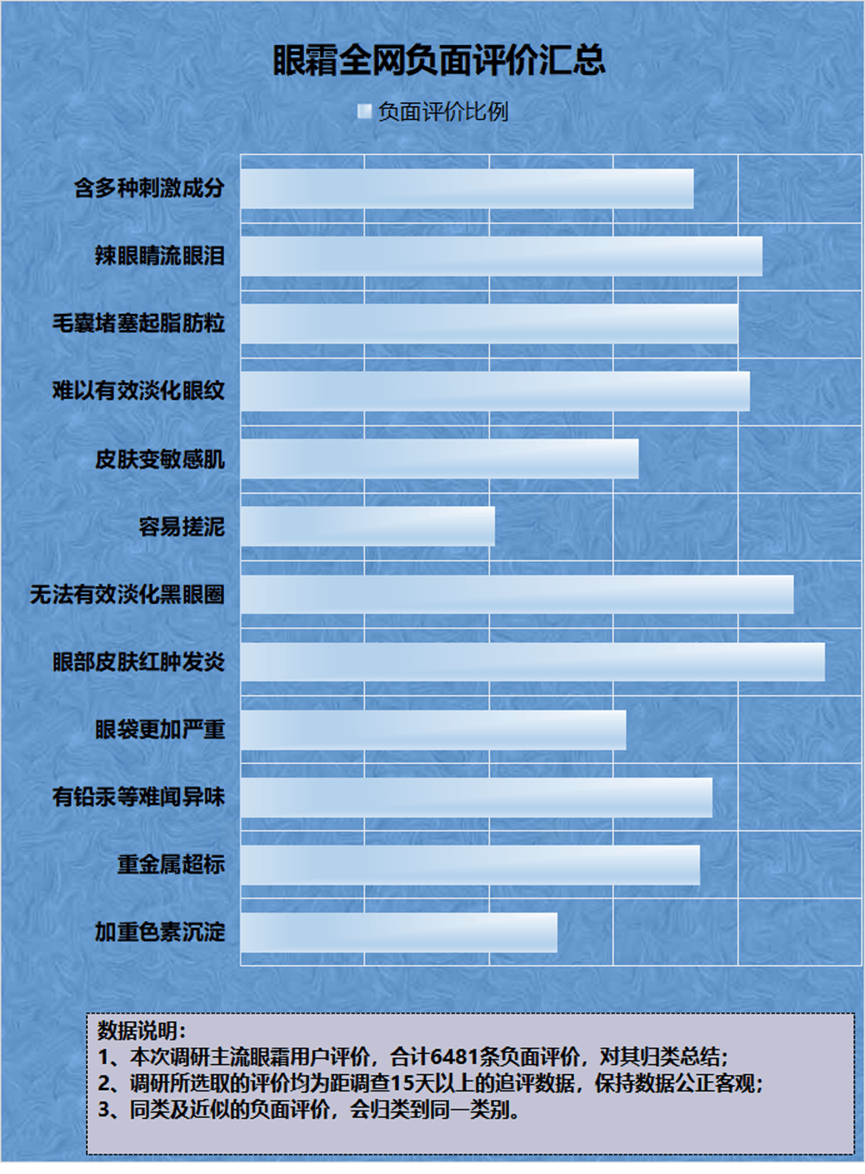眼霜有必要用嗎?警惕三大潛在副作用