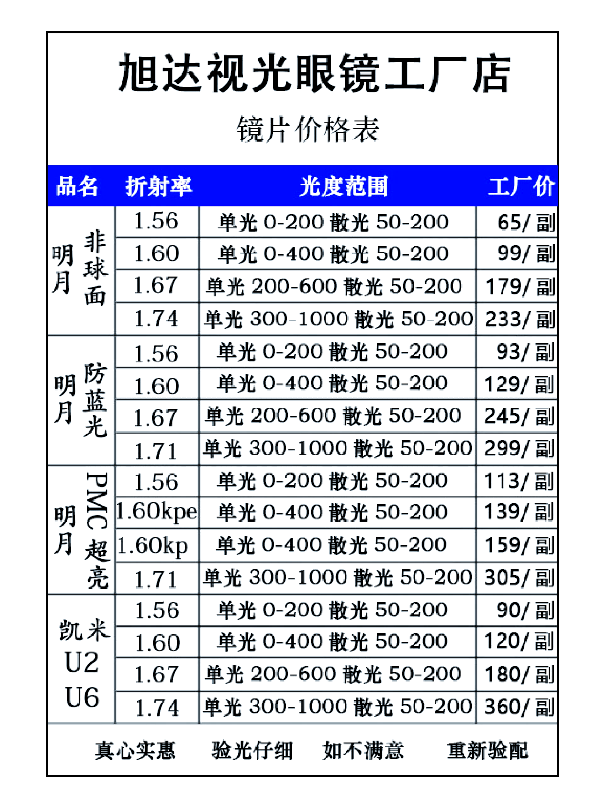 主流眼鏡鏡片材料性能及選擇要點(diǎn)_鏡片