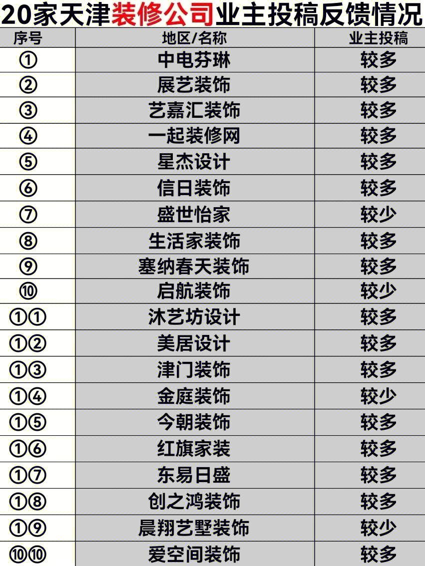 裝飾的意思是什么_天津十大裝修公司