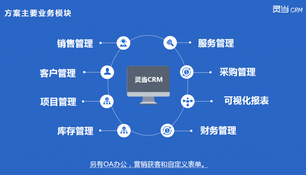 最新CRM系統(tǒng)客戶關(guān)系管理軟件客戶管理系統(tǒng)