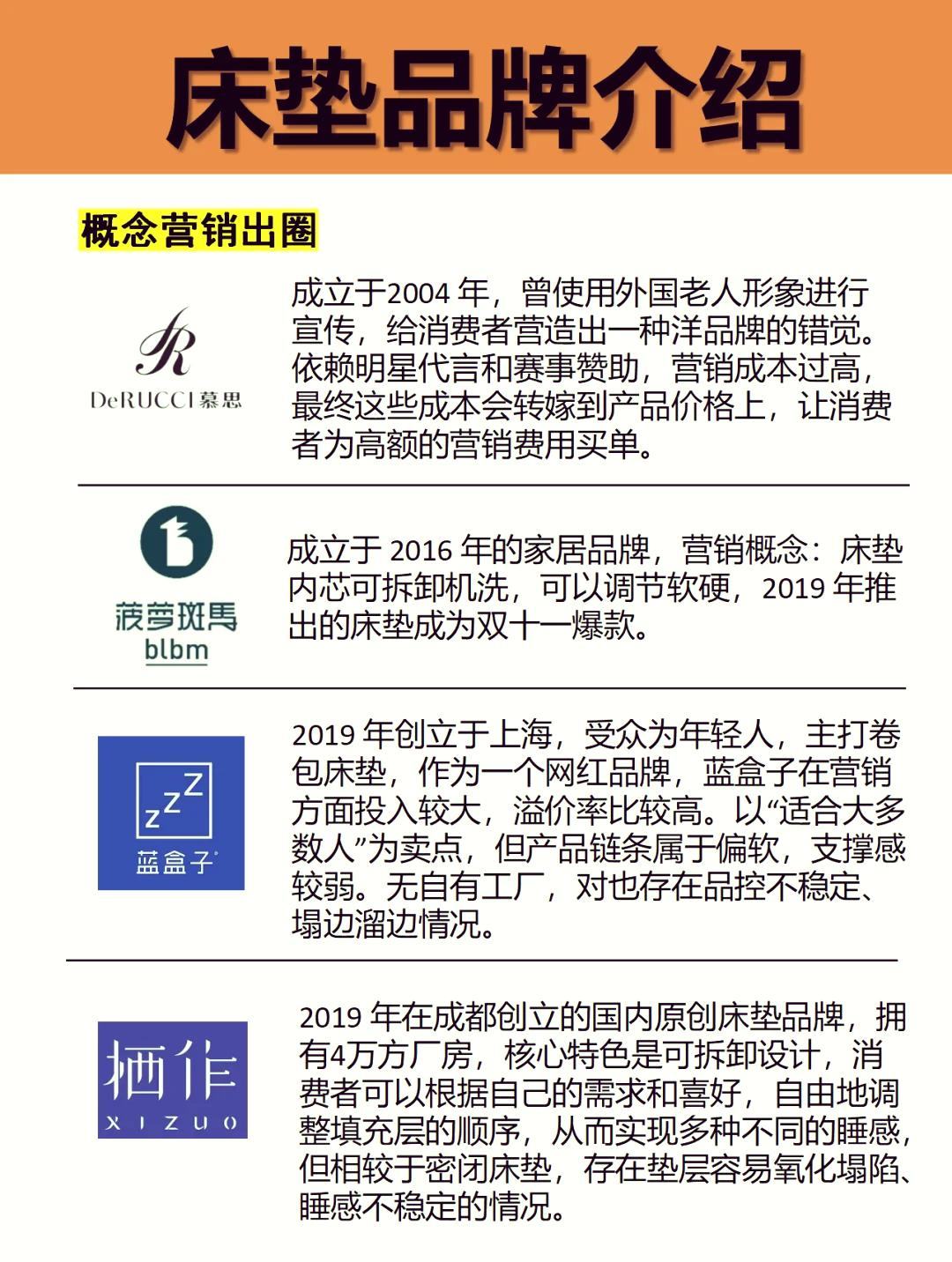中國知名床墊品牌排名前十的是哪幾個