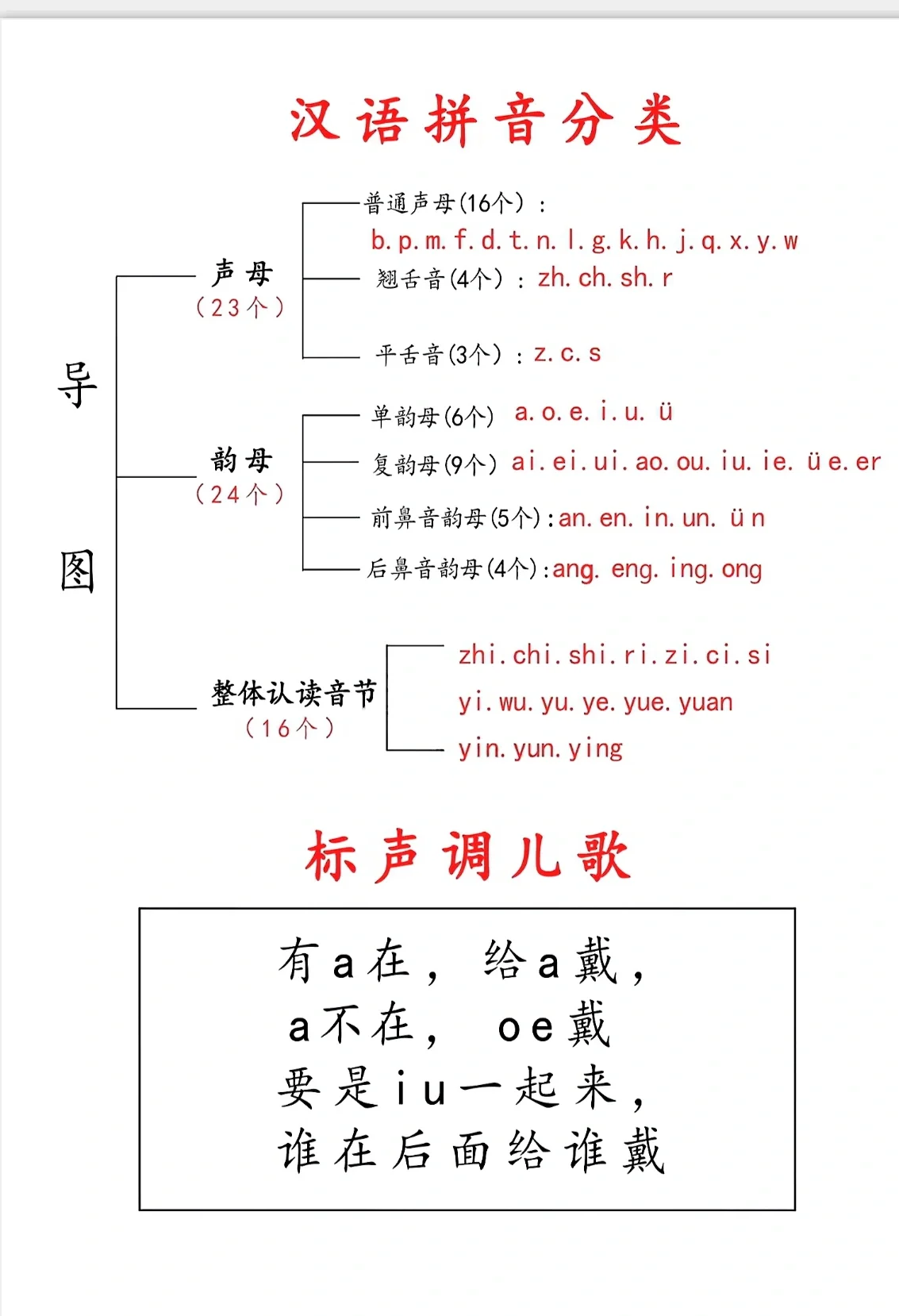 安徽拼音相關(guān)的問題和答案