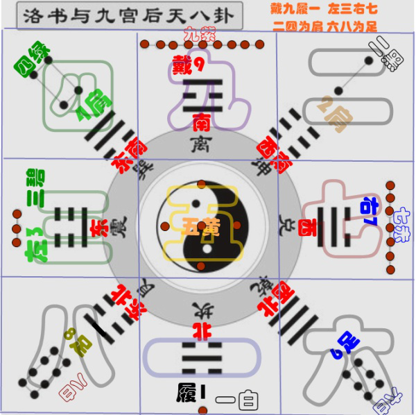 易經乾宅別墅的幾個五行怎么區(qū)分