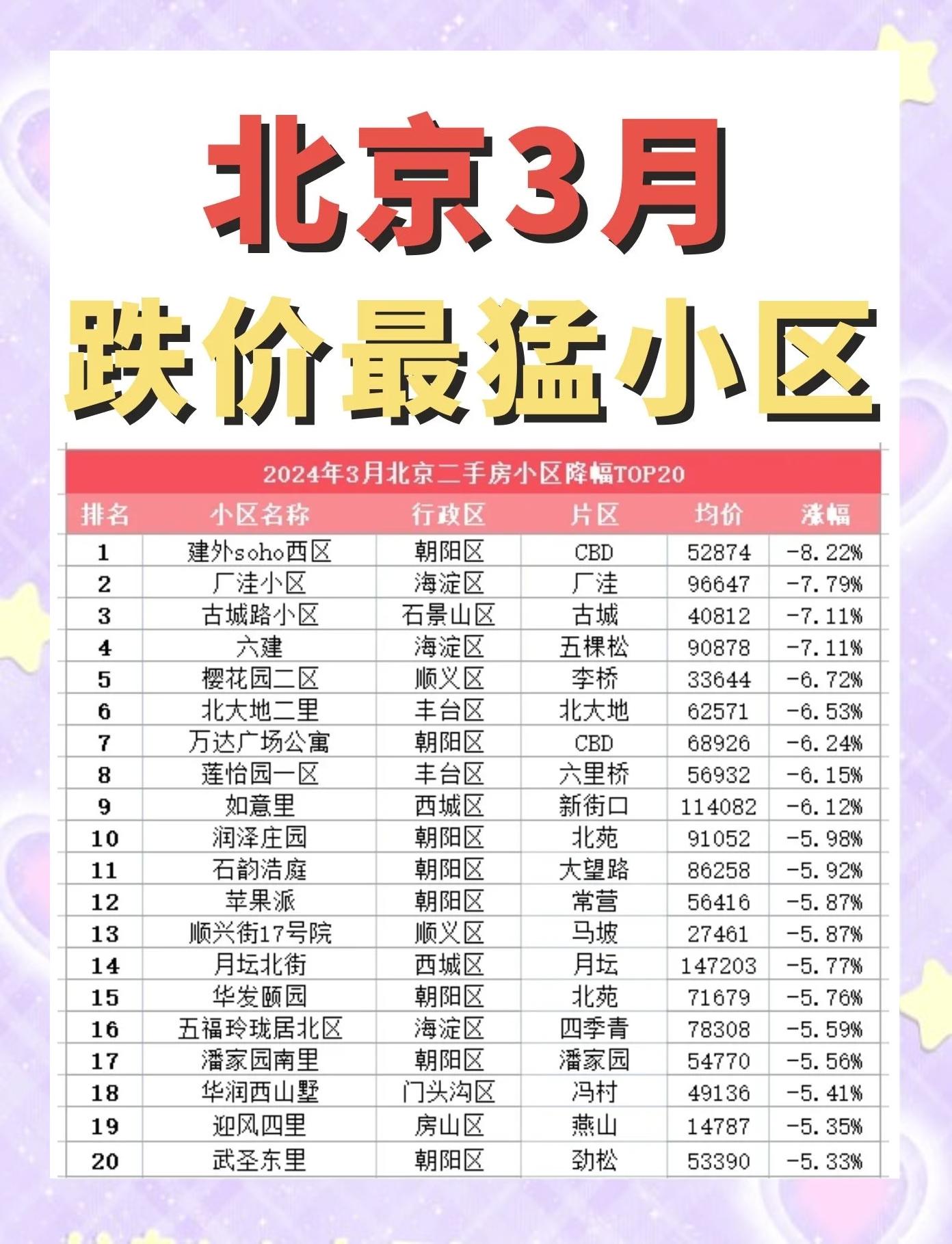北京怡海花園二手房價格走勢怎么樣