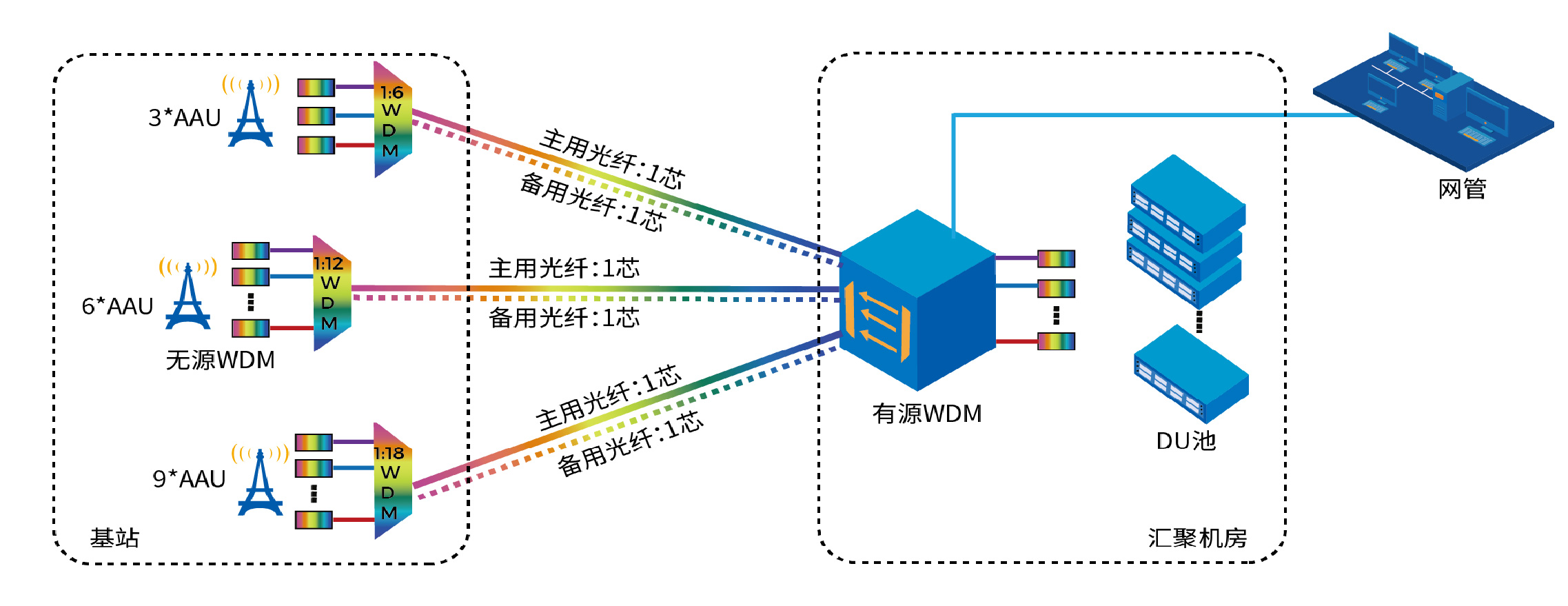 RadiumNMS數(shù)據(jù)通信綜合網(wǎng)管系統(tǒng)簡介