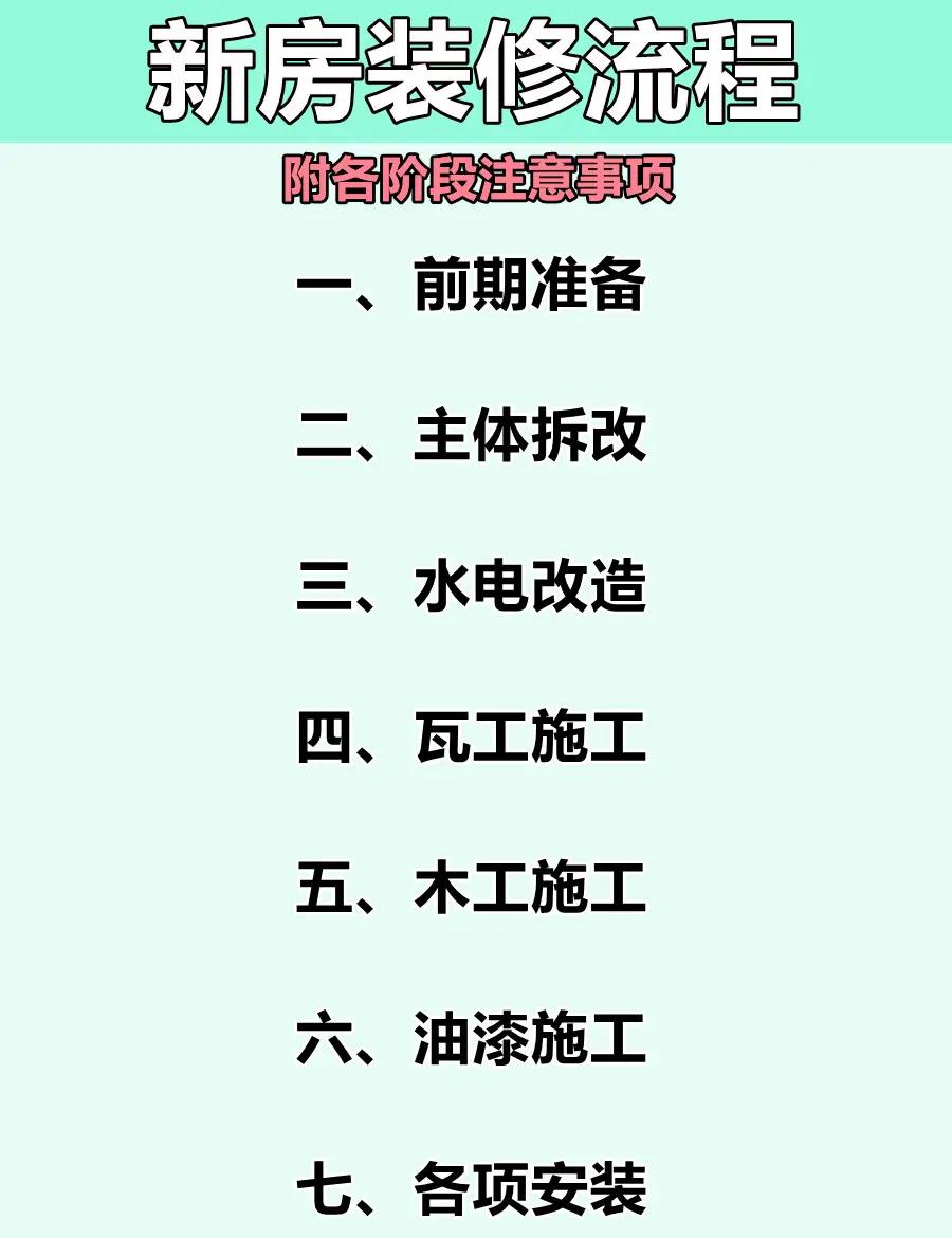 住房裝修步驟流程是什么,注意事項(xiàng)呢