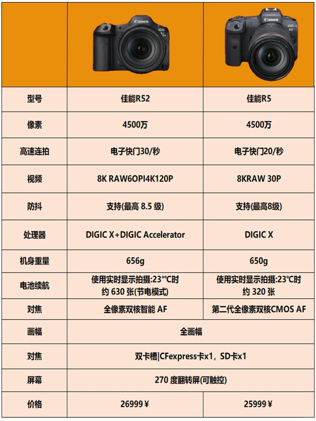 佳能(Canon)SX520HS數(shù)碼相機(jī)外觀性能評(píng)測(cè)