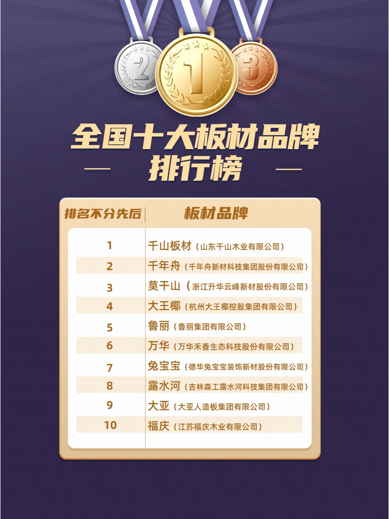 板材十大品牌排行榜板材種類有哪些