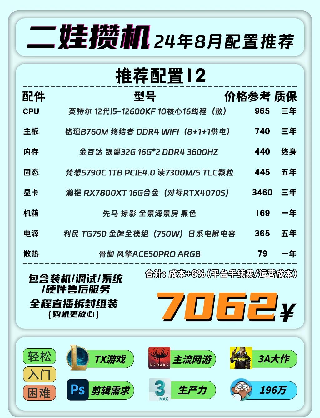 買電腦什么豪華版,至尊版,商務(wù)版是什么意思