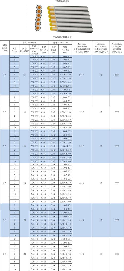電線一般多少錢一米知道的親告訴下