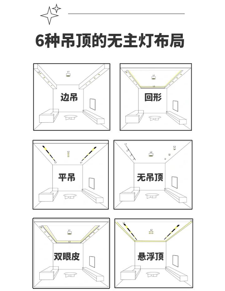 頂棚、吊頂、屋頂所指位置是哪有什么區(qū)別