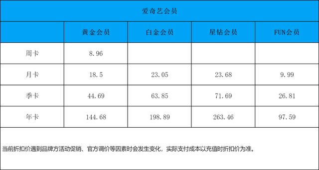 愛奇藝會員分為黃金vip和白金vip有什么不同嗎?