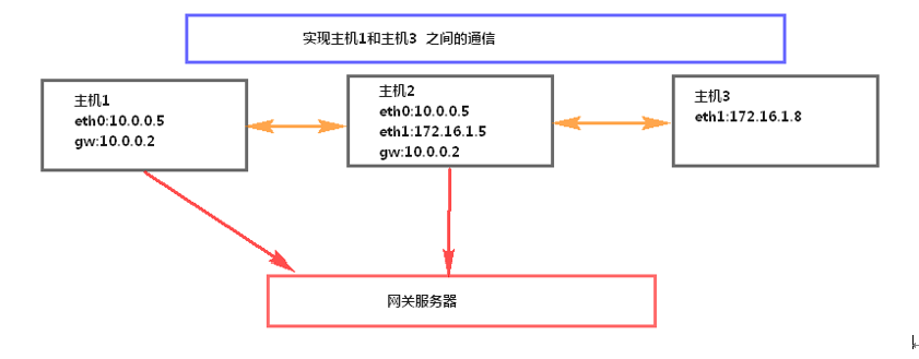 routedelete不能永久刪除路由嗎?