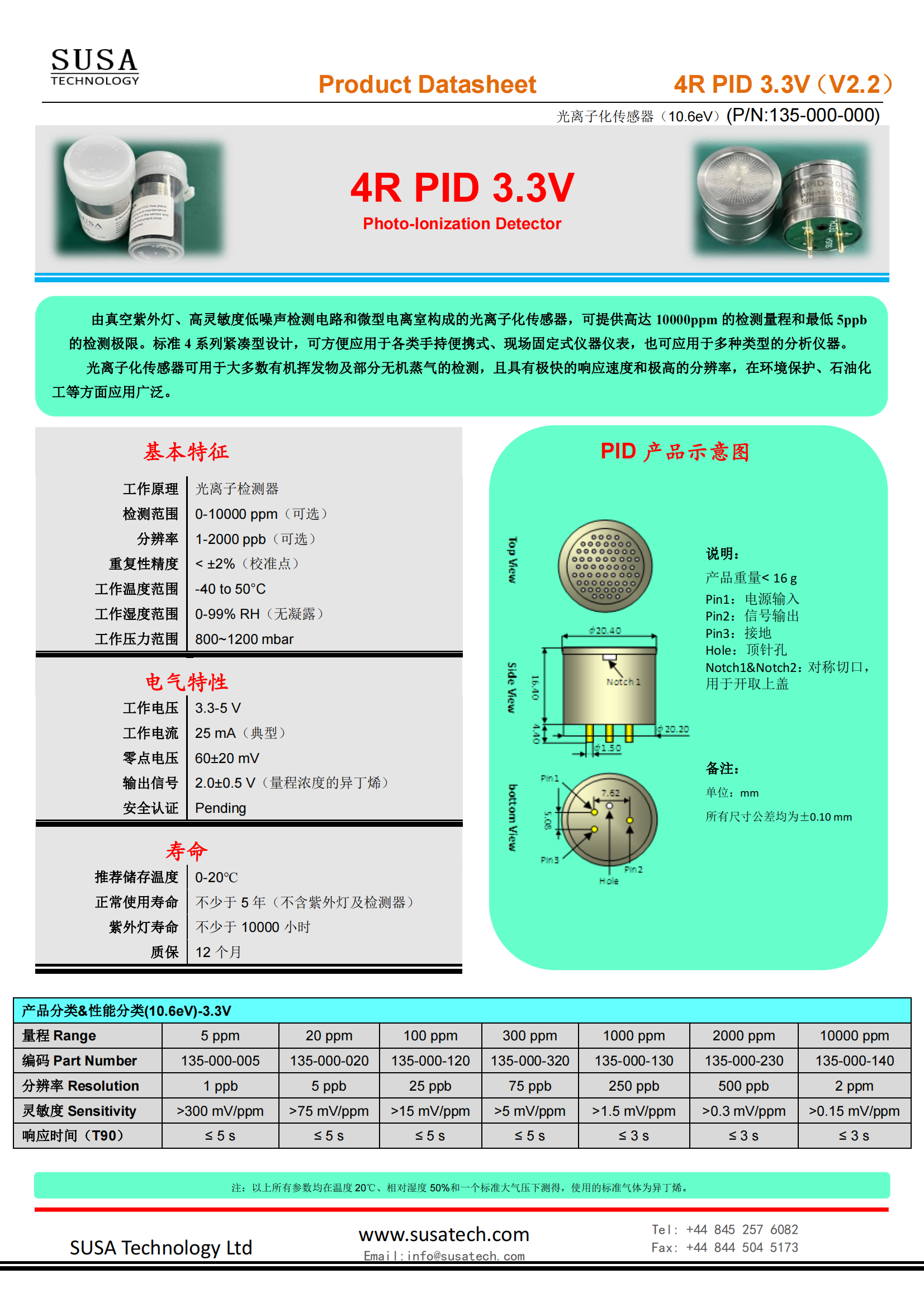 請(qǐng)問化學(xué)濃度里的ppm、ppb、ppt是什么意思?