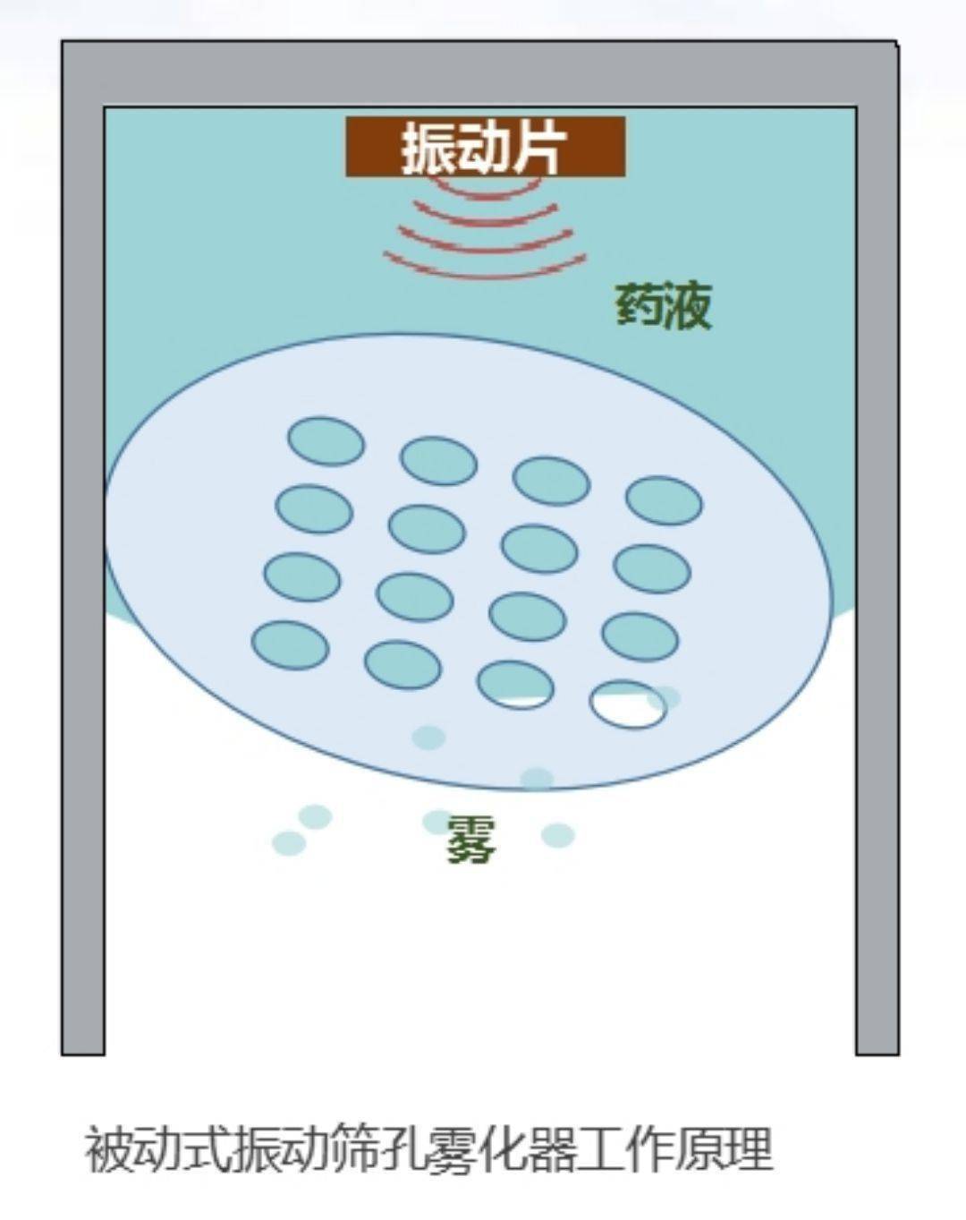 彗星dns優(yōu)化器是什么,怎么用?效果好不好?