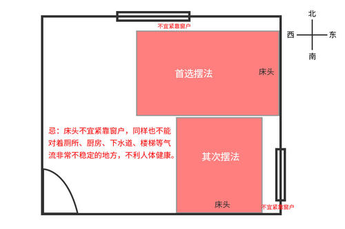 床頭放哪個(gè)方向好,床頭朝南到底好不好