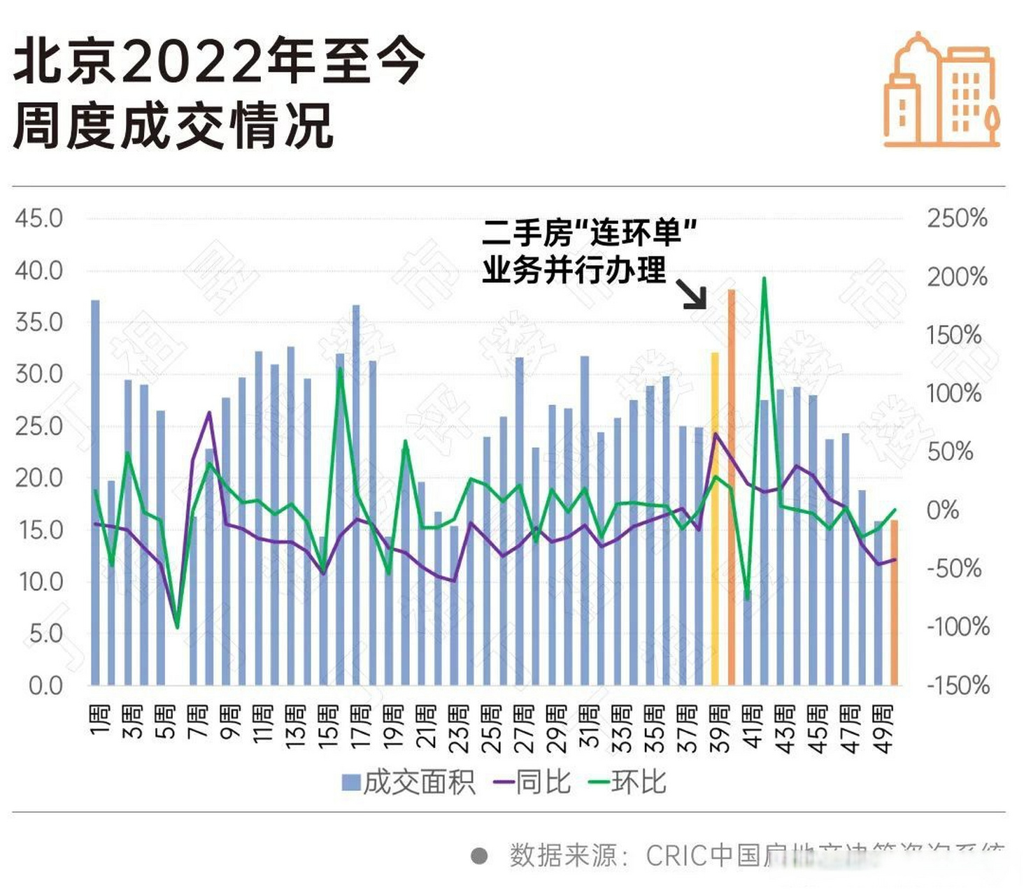2022北京五環(huán)內(nèi)二手房房價是多少