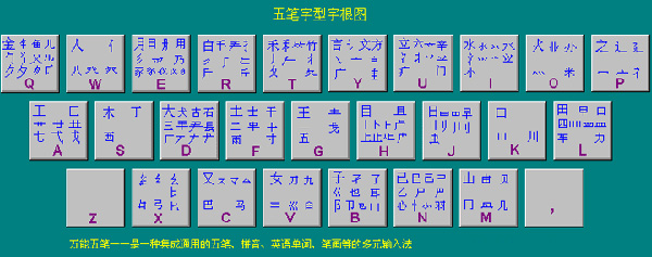 萬(wàn)能五筆輸入法輸出繁體字的相關(guān)操作教程-軟件技巧