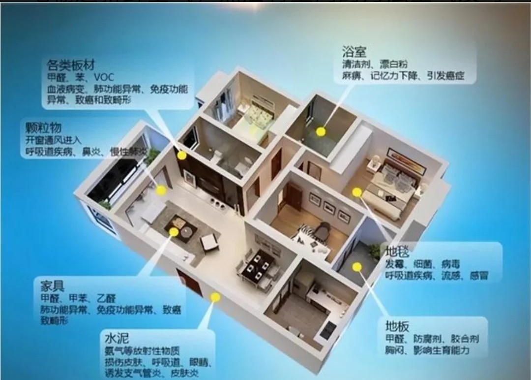 新風(fēng)系統(tǒng)是否可以結(jié)合智能家居控制