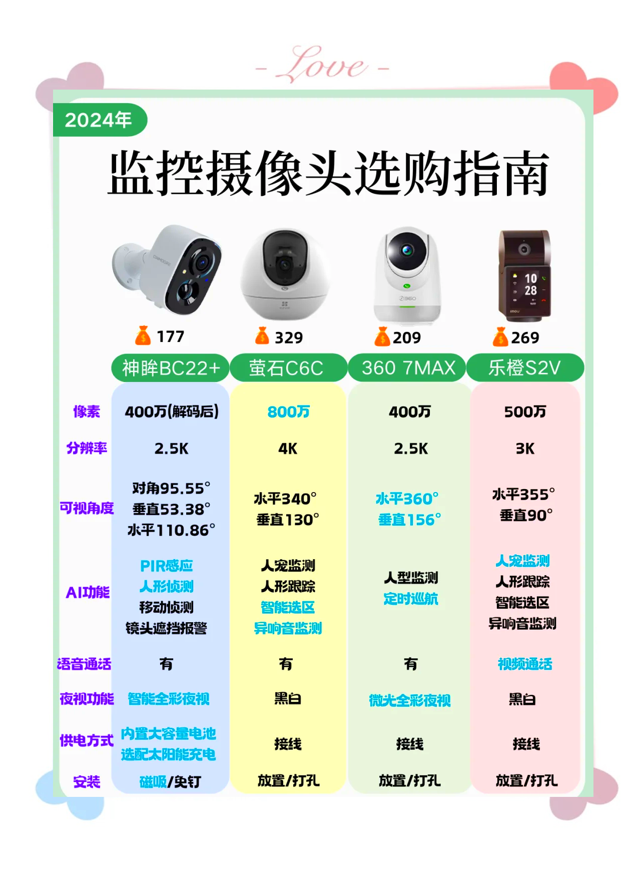攝像頭軟件軟件哪個(gè)最好用2024免費(fèi)攝像頭軟件軟件排行榜