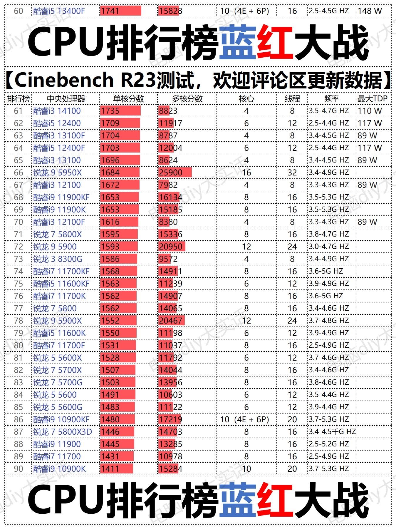 i56300hq性能相當(dāng)于界面的哪款cpu酷睿的