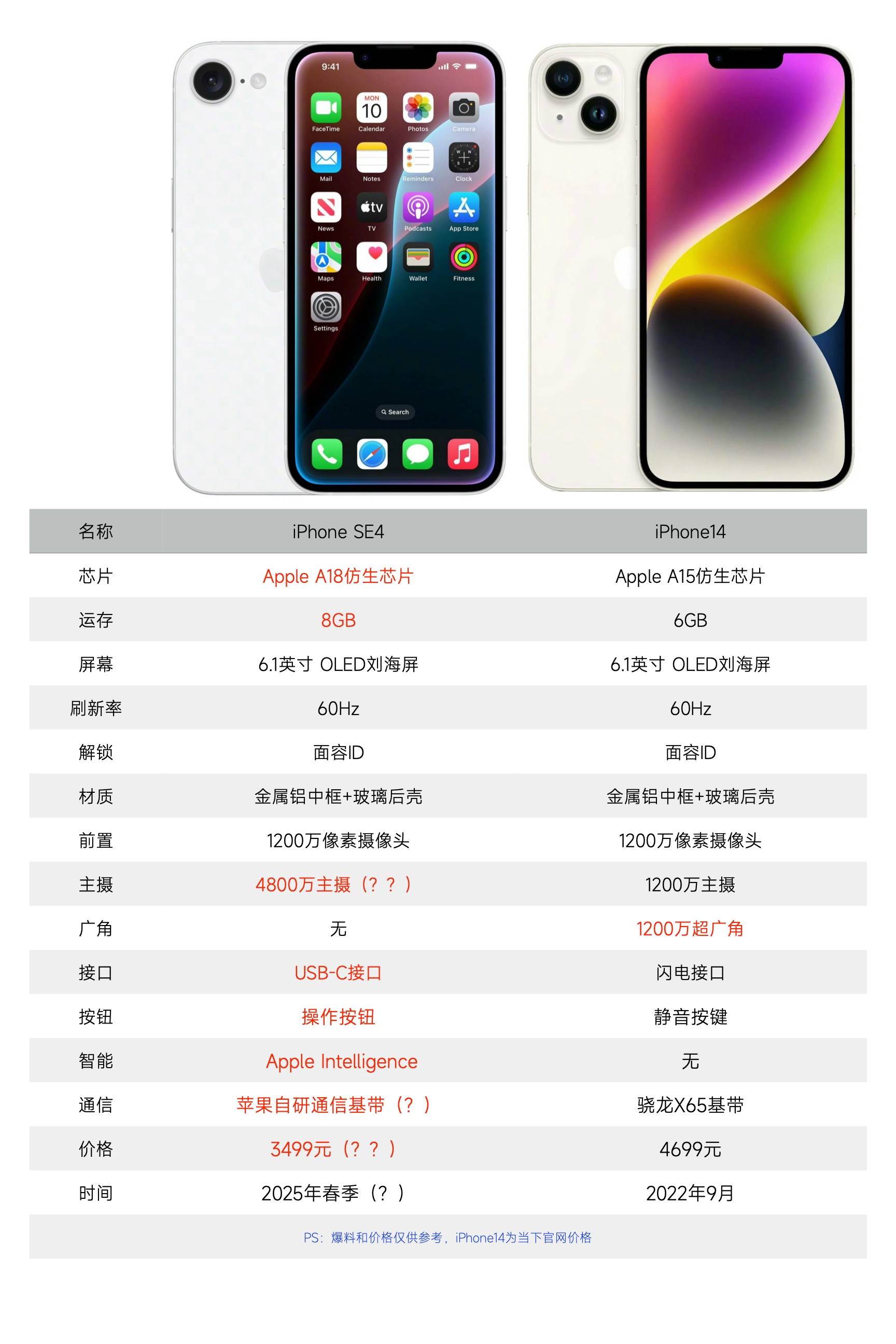 蘋果iPhone5e有哪些亮點(diǎn)?-蘋果iPhoneSE