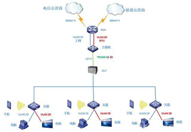 電信gpon天翼網(wǎng)關ZXHNF650怎樣設置wifi?