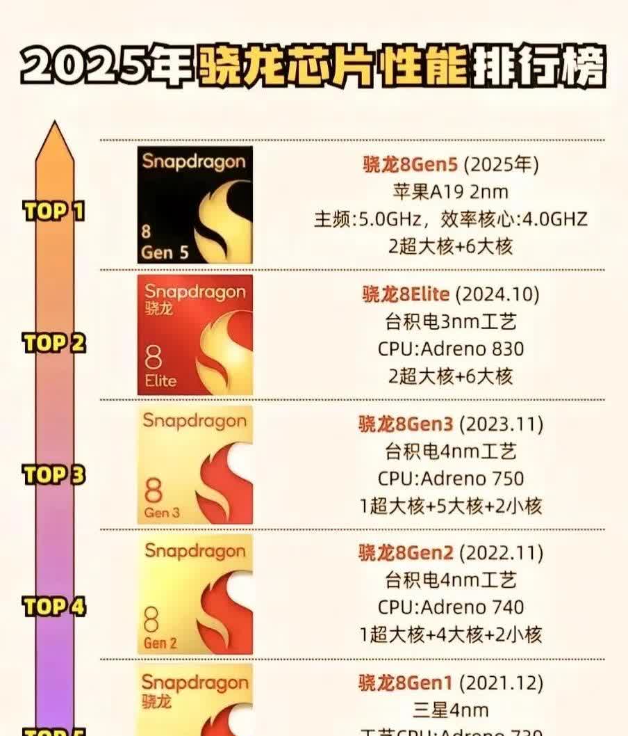 聯(lián)發(fā)科p25和高通驍龍660哪個(gè)cpu性能比較好啊