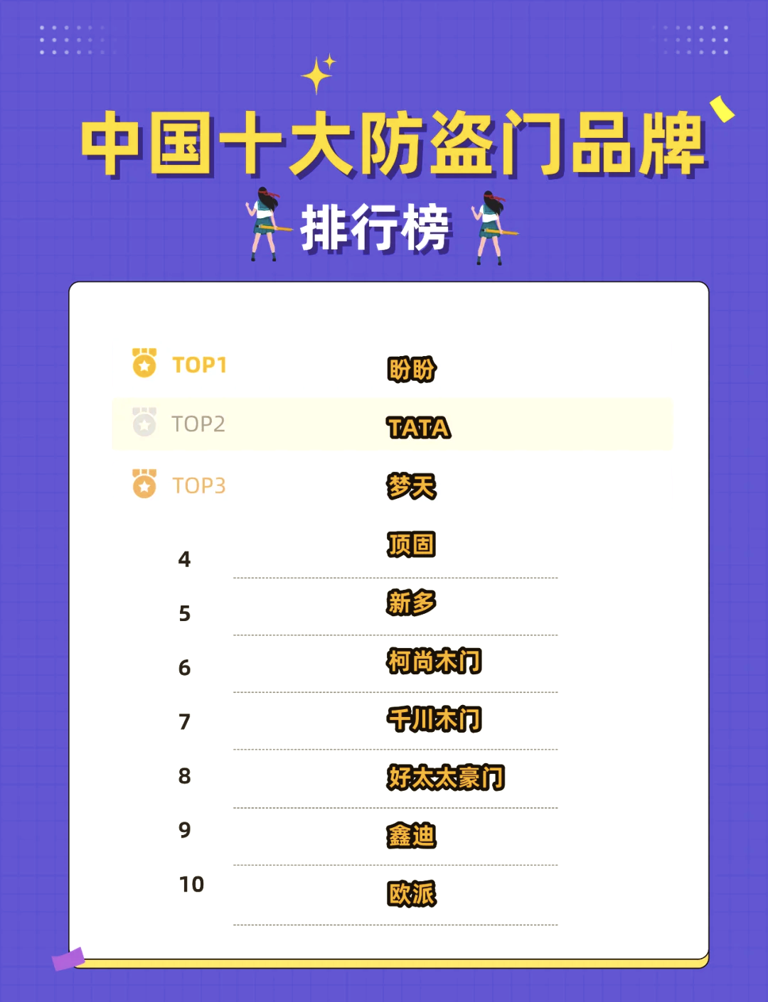 十大防盜門品牌排行榜防盜門品牌啥牌子好
