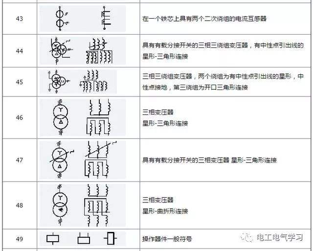 三位置旋鈕開關(guān)的電氣圖形符號和文字符號分別是什么樣的?