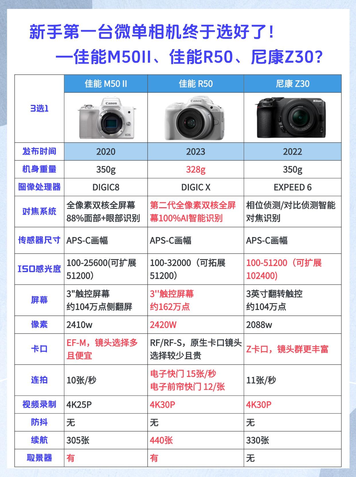 尼康(Nikon)D600數(shù)碼相機(jī)ISO感光度評測