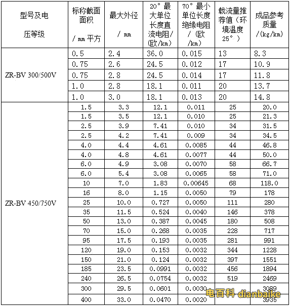 請(qǐng)問(wèn)下4個(gè)平方電線可以承受的最大功率多少