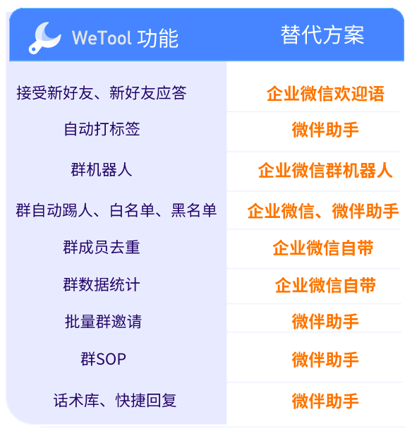 微信小微助手官網(wǎng)發(fā)布:功能強(qiáng)大易使用_人工智能