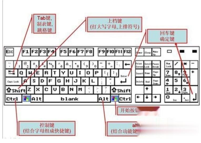 請(qǐng)問backspace,spacebar分別是哪兩個(gè)鍵