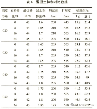 請問一般室內(nèi)抹灰砂漿配合比是多少