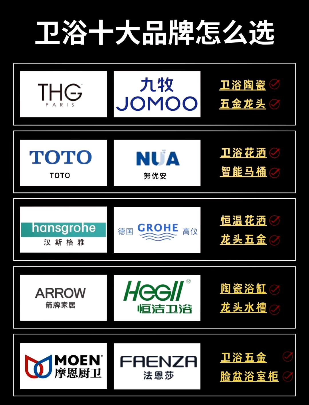 申鷺達(dá)衛(wèi)浴是全國十大品牌嗎