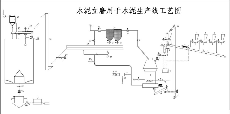 【水泥工藝流程】水泥生產(chǎn)工藝流程