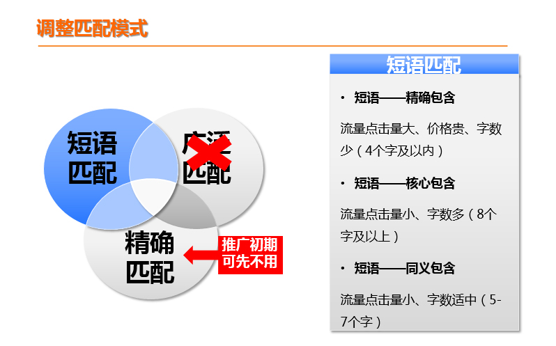 競(jìng)價(jià)軟件測(cè)評(píng):五款免費(fèi)的百度SEM工具-軟件技巧