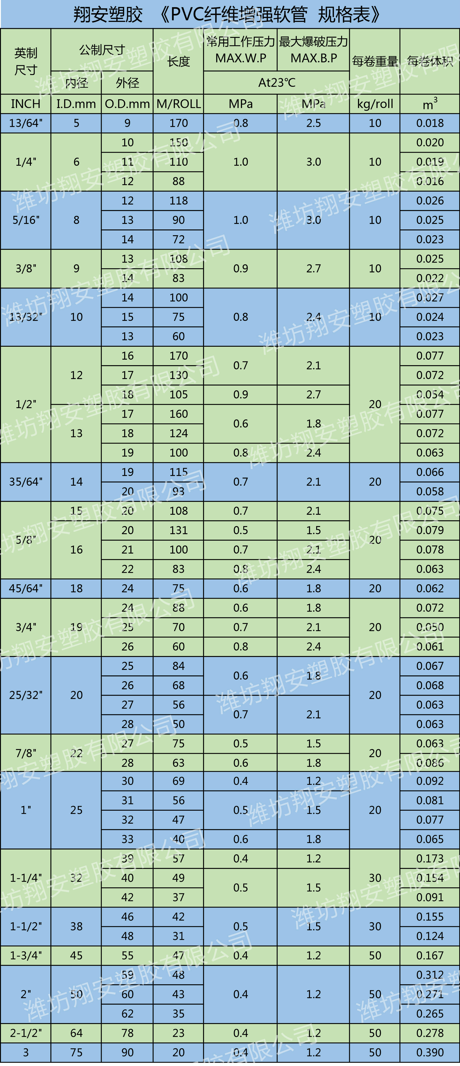 pvc給水管規(guī)格型號(hào)常見的有哪幾種