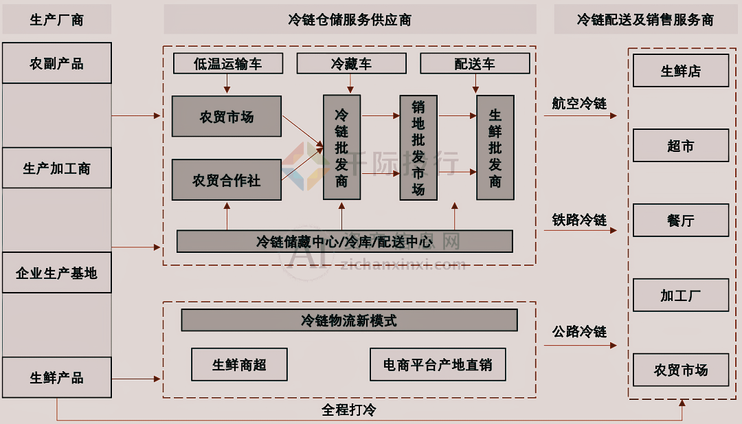 2024年十款免費倉儲物流軟件:滿足不同需求-軟件技巧
