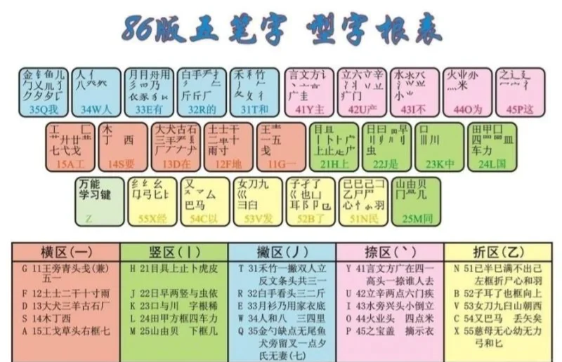 怎么設(shè)置“智能(陳橋)五筆”為默認(rèn)輸入法?