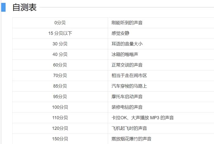 70分貝是什么概念,在家中怎么能聽到70分貝的聲音